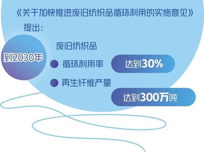 新疆废旧纺织品处理：绿色革命的一步